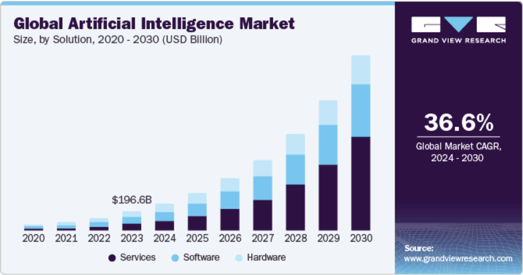 AI Integrated Product Development: Building Sustainable Competitive Advantage