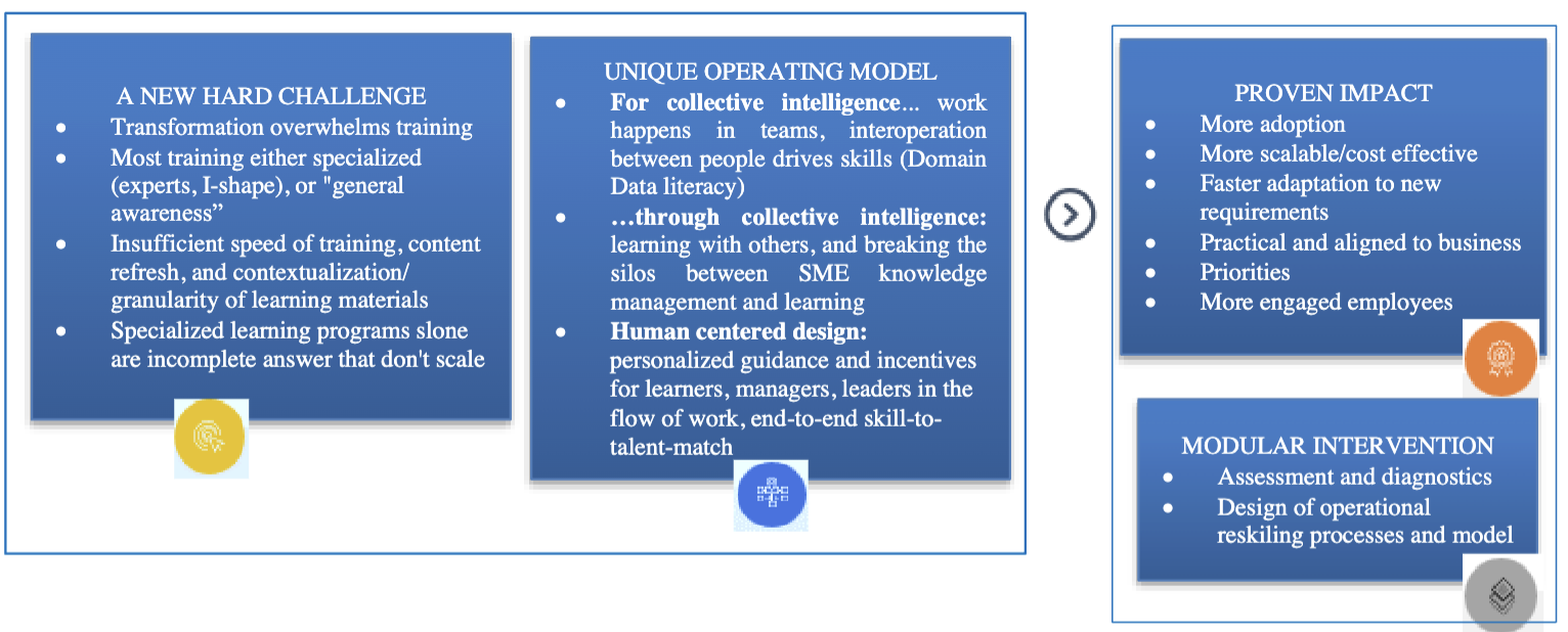 Building a Data-Savvy Organization: The Intersection of Organizational Change Management and Data Literacy