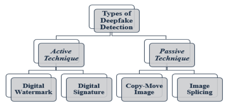 Deepfakes In Healthcare: Reviewing the Transformation Potential and its Challenges