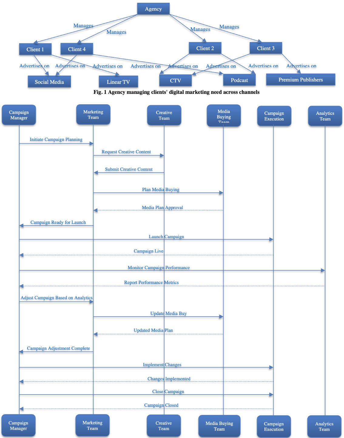 Elevating Digital Advertising by Streamlining Agency Client Collaboration through Cloud