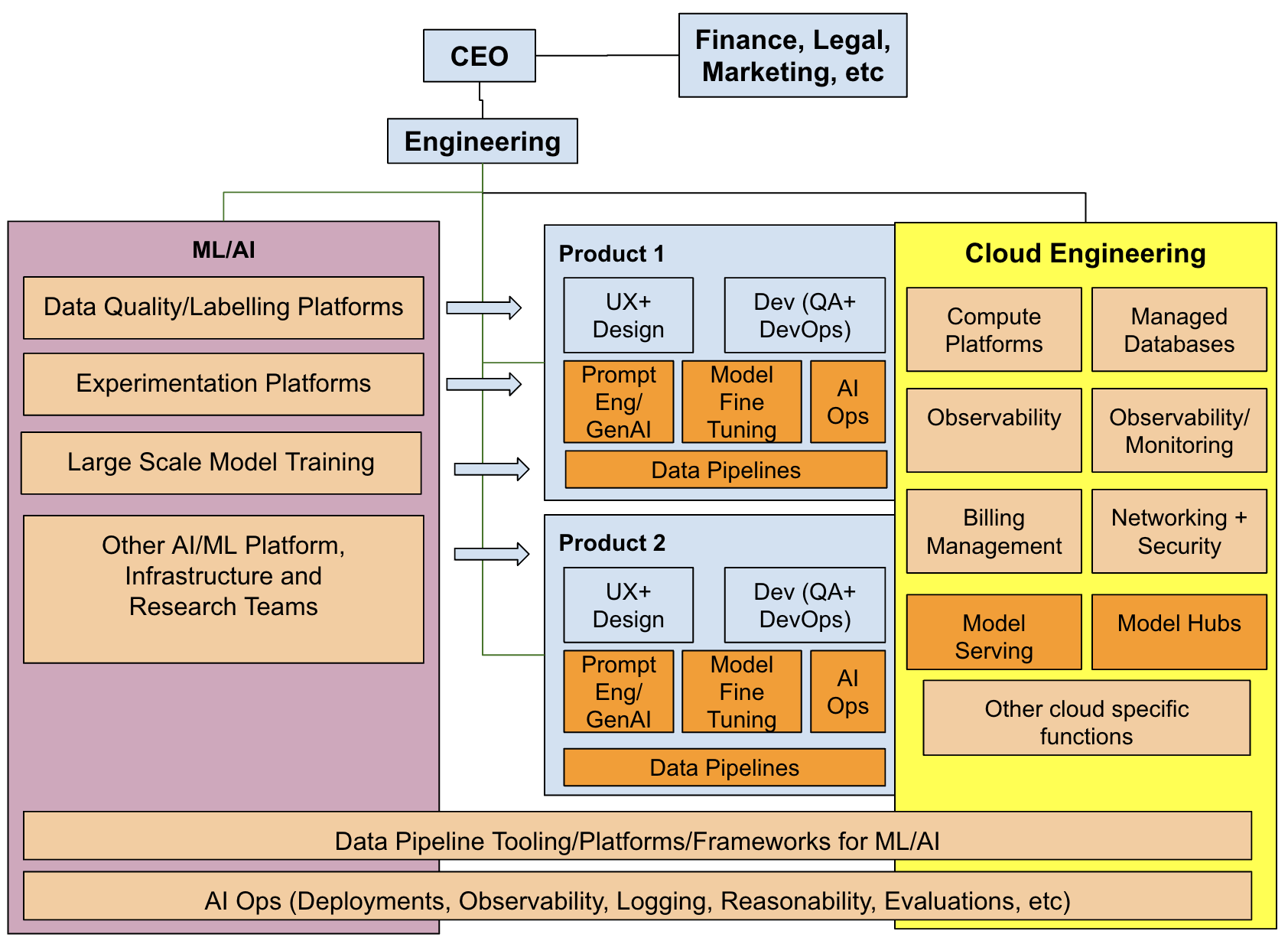 Evolving Product Engineering Teams in the AI Era