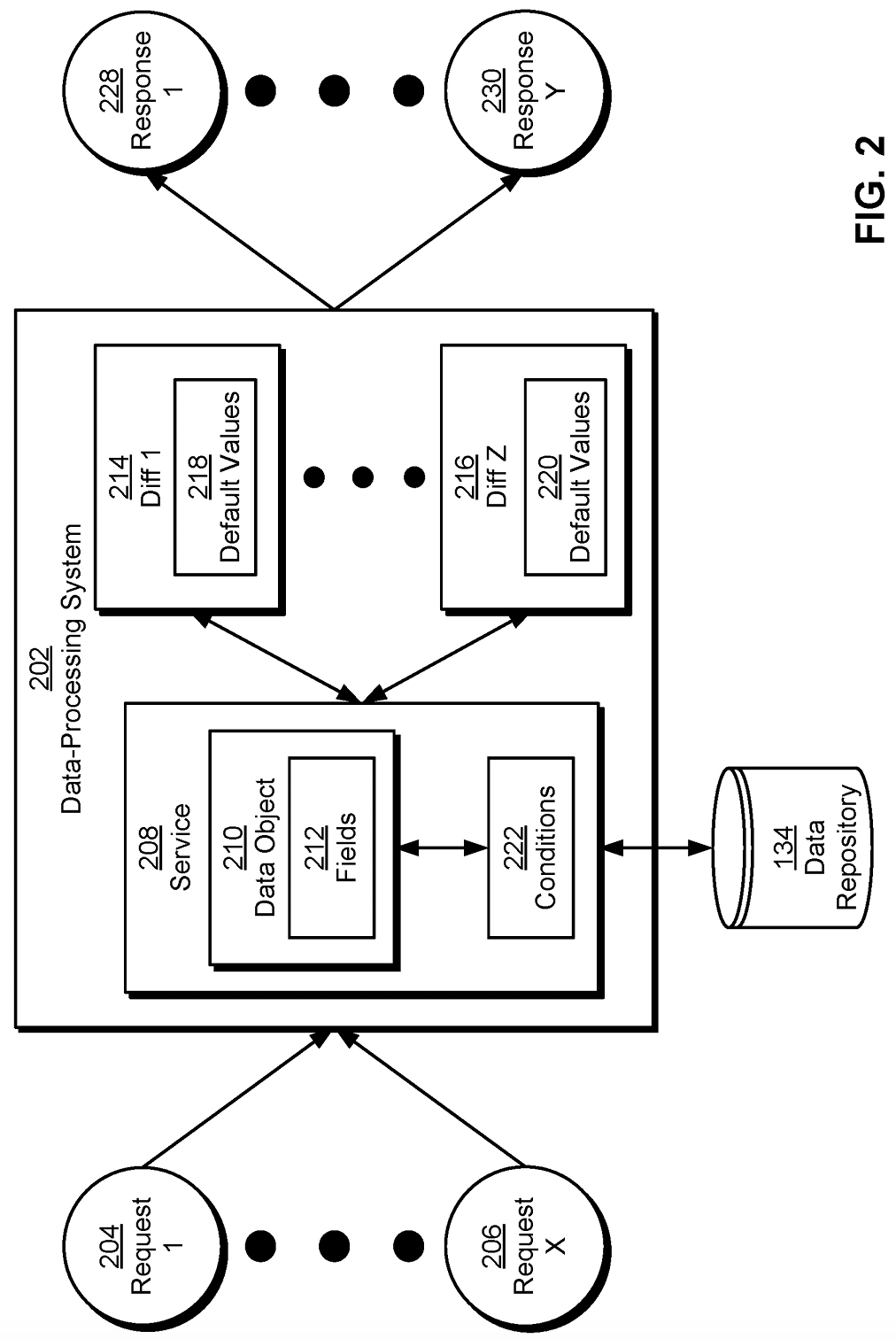 Applying dynamic default values to fields in data objects